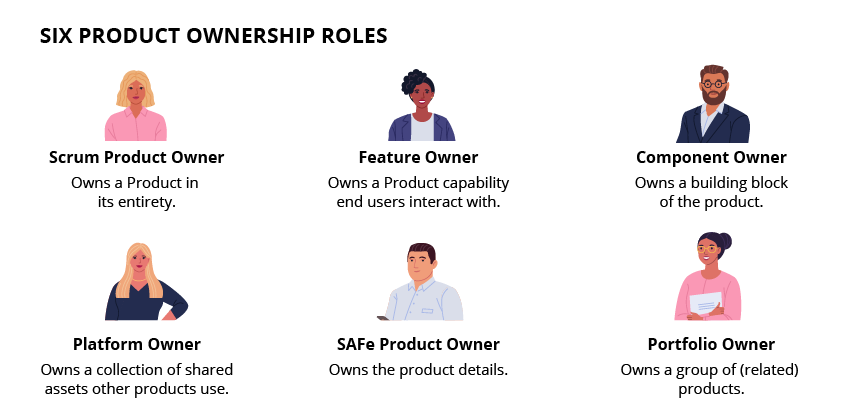 Six Product Ownership roles